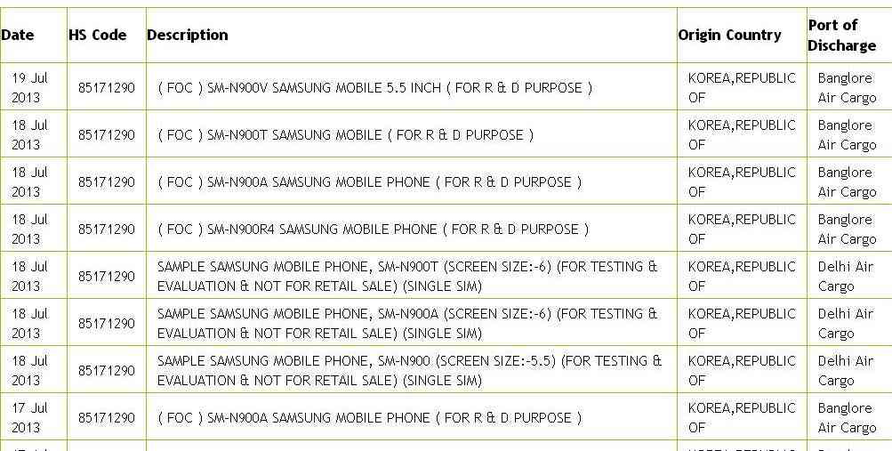 Galaxy Note III, i dubbi sulle versioni con tre diverse dimensioni del display | Smartphone Italia